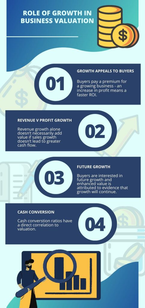 Infographic on growth in business valuation